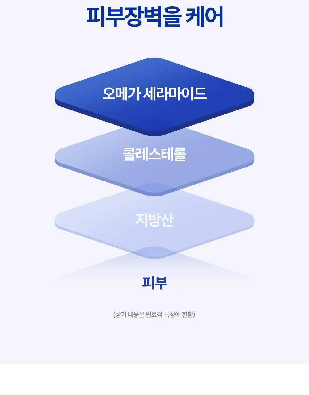 [피지개선/당김제로] 리얼베리어 익스트림 딥클렌징 블루 오일 200ml 상세페이지 7